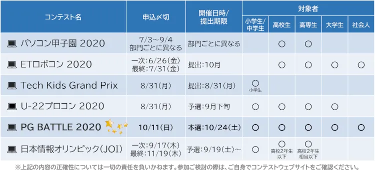 （2020年下半期）プログラミングコンテスト一覧 1